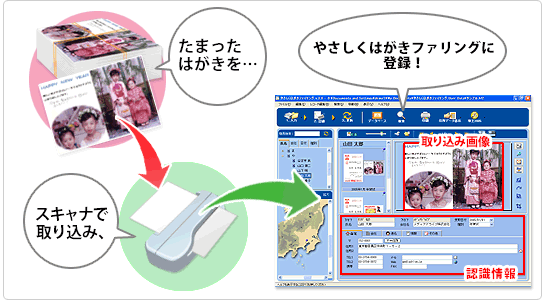 送料無料 日本 プロレジ:やさしくはがきファイリング 製品の特徴1 - v.3.0 素材・データ集