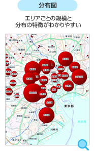 分布図:エリアごとの規模と分布の特徴がわかりやすい